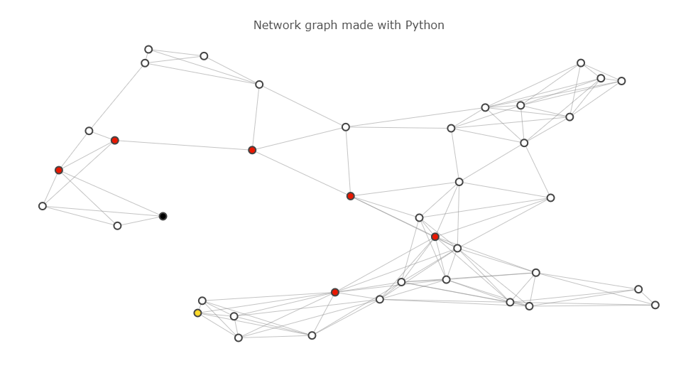 Route Planner Application